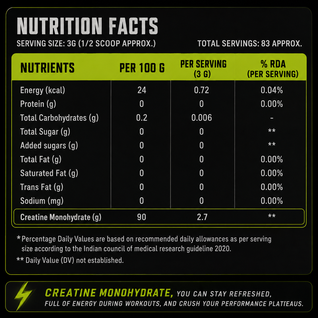 GOR Creatine Monohydrate – Primal Kiwi Flavor | 250g | 83 Servings