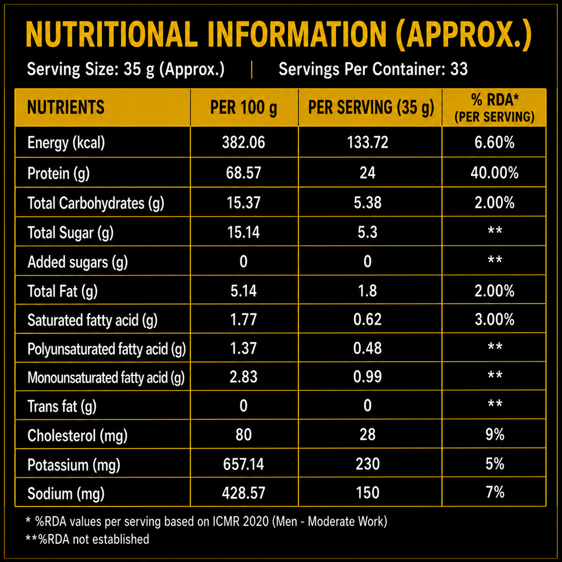 GOR Obsidian Roast Coffee Flavor 80% Whey Protein Concentrate – 1kg | 24g Protein Per Serving